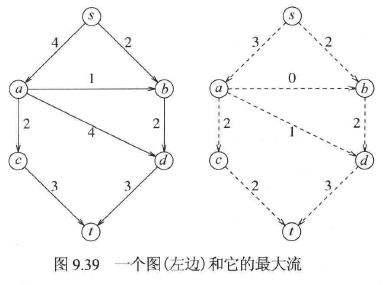 一个图和它的最大流