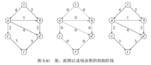 图、流图以及残余图