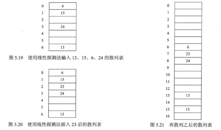 再散列