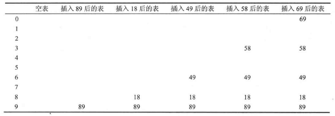 双散列