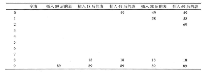 线性探测法