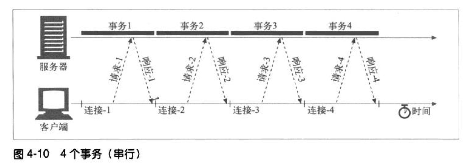 串行连接