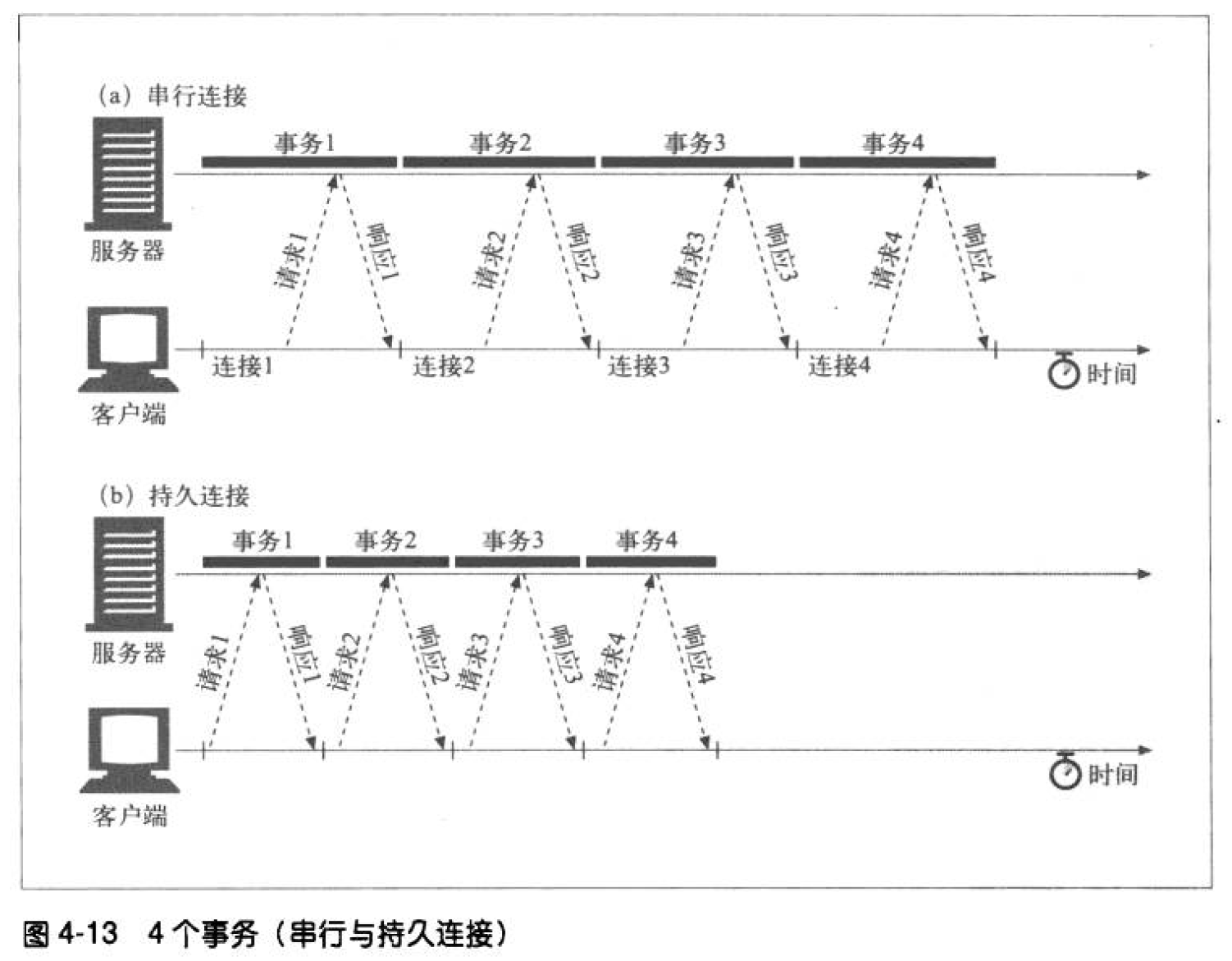 持久连接