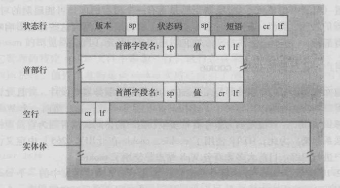 响应报文格式