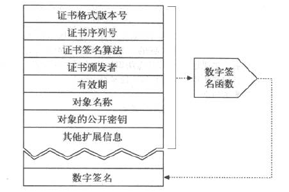 数字签名的生成过程