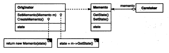 备忘录模式结构