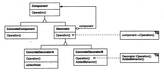 装饰者模式结构