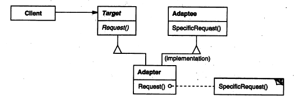 适配器模式结构