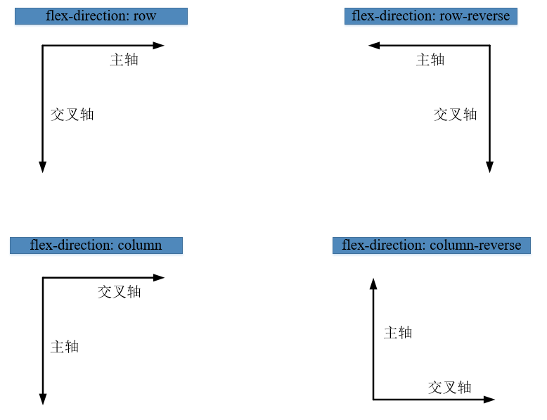 flex-direction