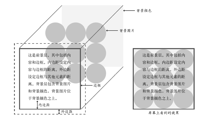 背景结构图